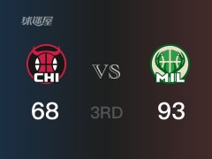 NBA季后赛：雄鹿以93-68领先公牛，结束三节