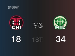 NBA季后赛：雄鹿以34-18领先公牛，结束首节