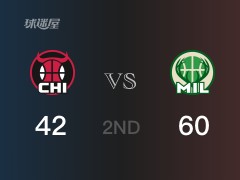 NBA季后赛：雄鹿以60-42领先公牛，结束半场