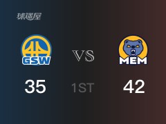 NBA季后賽：首節(jié)戰(zhàn)罷，灰熊以42- 35領(lǐng)先勇士，莫蘭特14+4+2