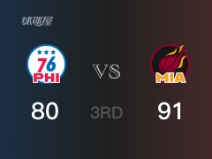 NBA季后赛：热火以91-80领先76人，结束三节