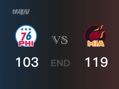 【战况】NBA季后赛：阿德巴约23+9+3，热火119-103战胜76人