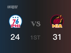 NBA季后赛：热火以31-24领先76人，结束首节