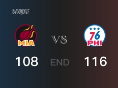 【战况】NBA季后赛：全场战罢，76人116-108战胜热火，哈登31+7+9