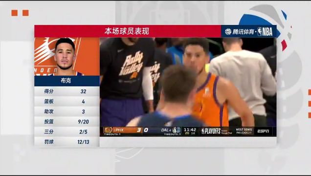 【2022年05月09日】NBA西部半决赛G4：太阳vs独行侠第4节中文解说回放