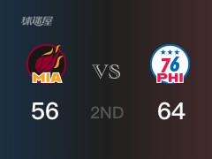 NBA季后赛：半场战罢，76人以64-56领先热火，恩比德15+5
