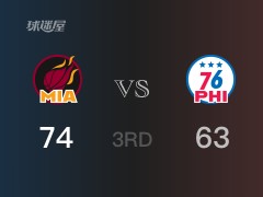 熱火三節(jié)領(lǐng)先76人，恩比德得到18分，巴特勒得到23分