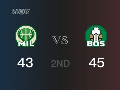 NBA季后賽：半場戰(zhàn)罷，凱爾特人以45-43領先雄鹿，塔圖姆17+3+2