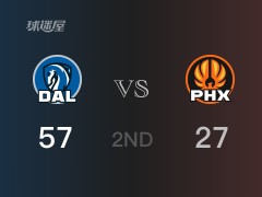 NBA季后赛：半场战罢，独行侠以57-27领先太阳，东契奇27+9+3