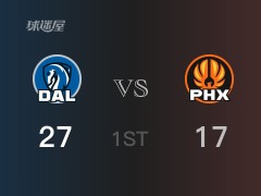 NBA季后赛：首节战罢，独行侠以27- 19领先太阳，东契奇12+8+3