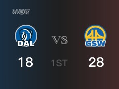NBA季后赛:勇士以28-18领先独行侠,结束首节