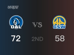 半場戰(zhàn)罷，獨行俠72-58領先勇士