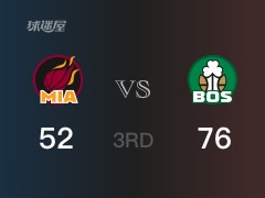 NBA季后赛：三节结束，凯尔特人以76-52领先热火，塔图姆31+8+3