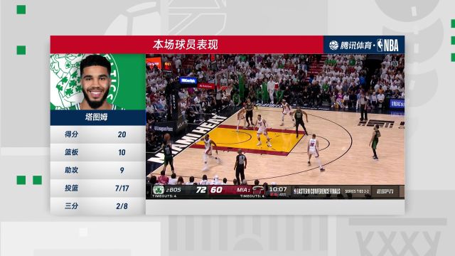 【2022年05月26日】NBA东部决赛G5：凯尔特人vs热火第4节中文解说回放