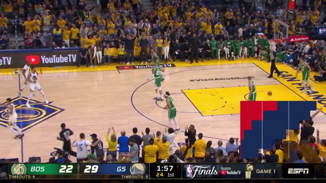【2022年06月03日 凱爾特人vs勇士集錦】這么大空位是看不起歷史三分王？庫里無人防守三分應聲入網
