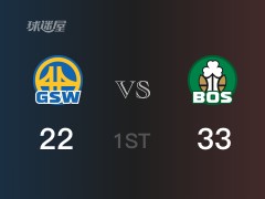 NBA季后賽：凱爾特人以35-22領(lǐng)先勇士，結(jié)束首節(jié)