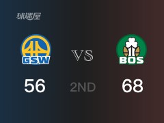 NBA季后賽：凱爾特人以68-56領(lǐng)先勇士，結(jié)束半場(chǎng)