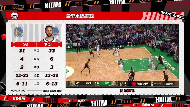 【2022年06月11日 勇士vs凱爾特人集錦】管澤元點(diǎn)評(píng)庫(kù)里本場(chǎng)表現(xiàn)：淚目