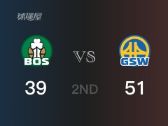 NBA季后賽：半場(chǎng)結(jié)束，勇士以51-39領(lǐng)先凱爾特人，威金斯16+7