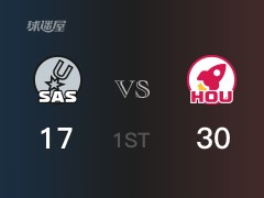 NBA季前赛:首节战罢,火箭以30- 17领先马刺,戈登8分