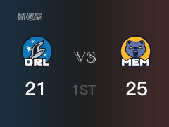 NBA季前赛:首节结束,灰熊以25-21领先魔术,莫兰特7+4+2