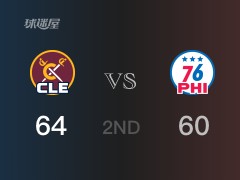NBA季前赛:骑士以64-60领先76人,结束半场