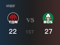 NBA季前赛：凯尔特人以27-22领先猛龙，结束首节