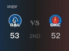 NBA季前赛:独行侠以53-52领先雷霆,结束半场