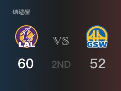 NBA季前赛：半场战罢，湖人以60-52领先勇士，浓眉哥24+2+2