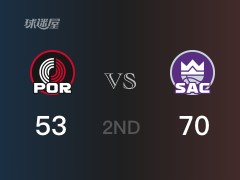 NBA季前赛:半场战罢,国王以70-53领先开拓者,福克斯14+2