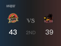 CBA常规赛：半场结束，吉林以43-39领先江苏，姜宇星17+2