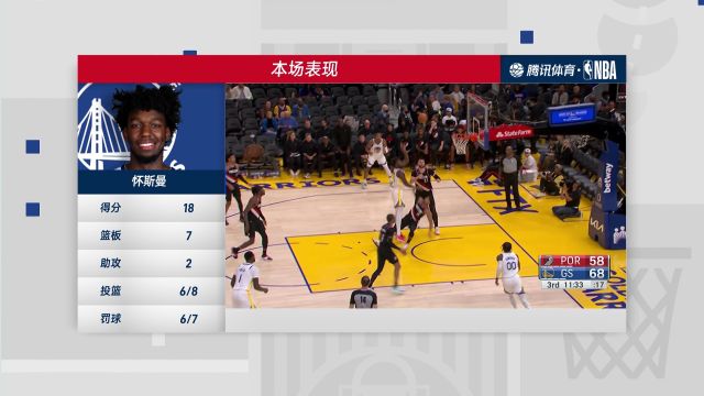 【2022年10月12日】NBA季前賽：開拓者vs勇士第4節(jié) 中文解說回放