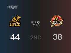 CBA常规赛：广厦以44-38领先吉林，结束半场