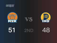 NBA季前赛：尼克斯以54-48领先步行者，结束半场