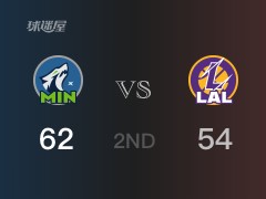 NBA季前赛：森林狼以62-54领先湖人，结束半场