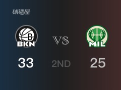 NBA季前赛:篮网以33-25领先雄鹿,结束半场