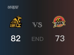 【战况】CBA常规赛：孙铭徽20+4+8，广厦82-73战胜吉林