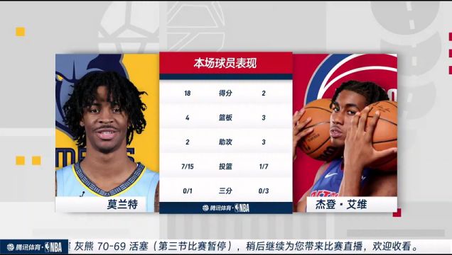 【2022年10月14日】灰熊vs活塞第3節(jié)中文解說回放