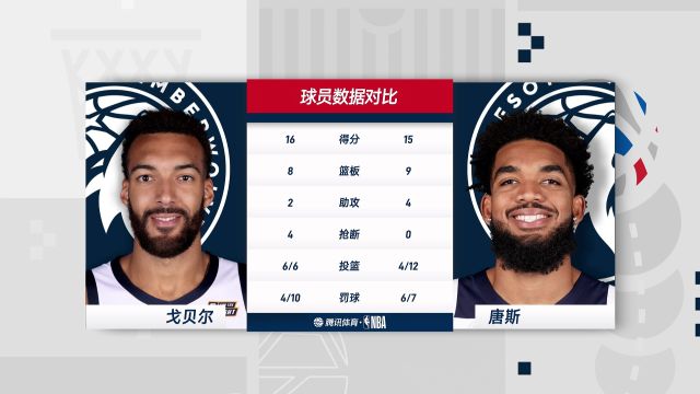 【2022年10月15日】NBA季前赛:篮网vs森林狼第4节中文解说回放