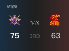CBA常规赛：三节战罢，北控以75- 66领先深圳，张帆21+2+3