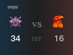 CBA常规赛：首节战罢，北控以34- 16领先深圳，张帆8+2