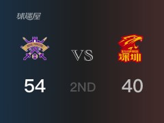 CBA常规赛：半场战罢，北控以54-40领先深圳，高登12+2+2