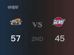 CBA常规赛：半场结束，辽宁以57-45领先广州，弗格16+5