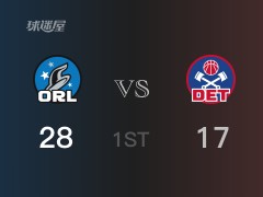 NBA常規(guī)賽：魔術(shù)以28-17領(lǐng)先活塞，結(jié)束首節(jié)