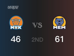 NBA常规赛:灰熊以61-46领先尼克斯,结束半场