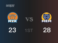 NBA常规赛:灰熊以28-23领先尼克斯,结束首节