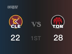 NBA常規(guī)賽：猛龍以28-22領(lǐng)先騎士，結(jié)束首節(jié)