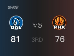 NBA常規(guī)賽：獨(dú)行俠以81-76領(lǐng)先太陽，結(jié)束三節(jié)