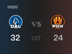 NBA常規(guī)賽：獨(dú)行俠以32-24領(lǐng)先太陽，結(jié)束首節(jié)