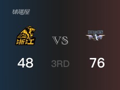 CBA常规赛：北京以76-48领先广厦，结束三节